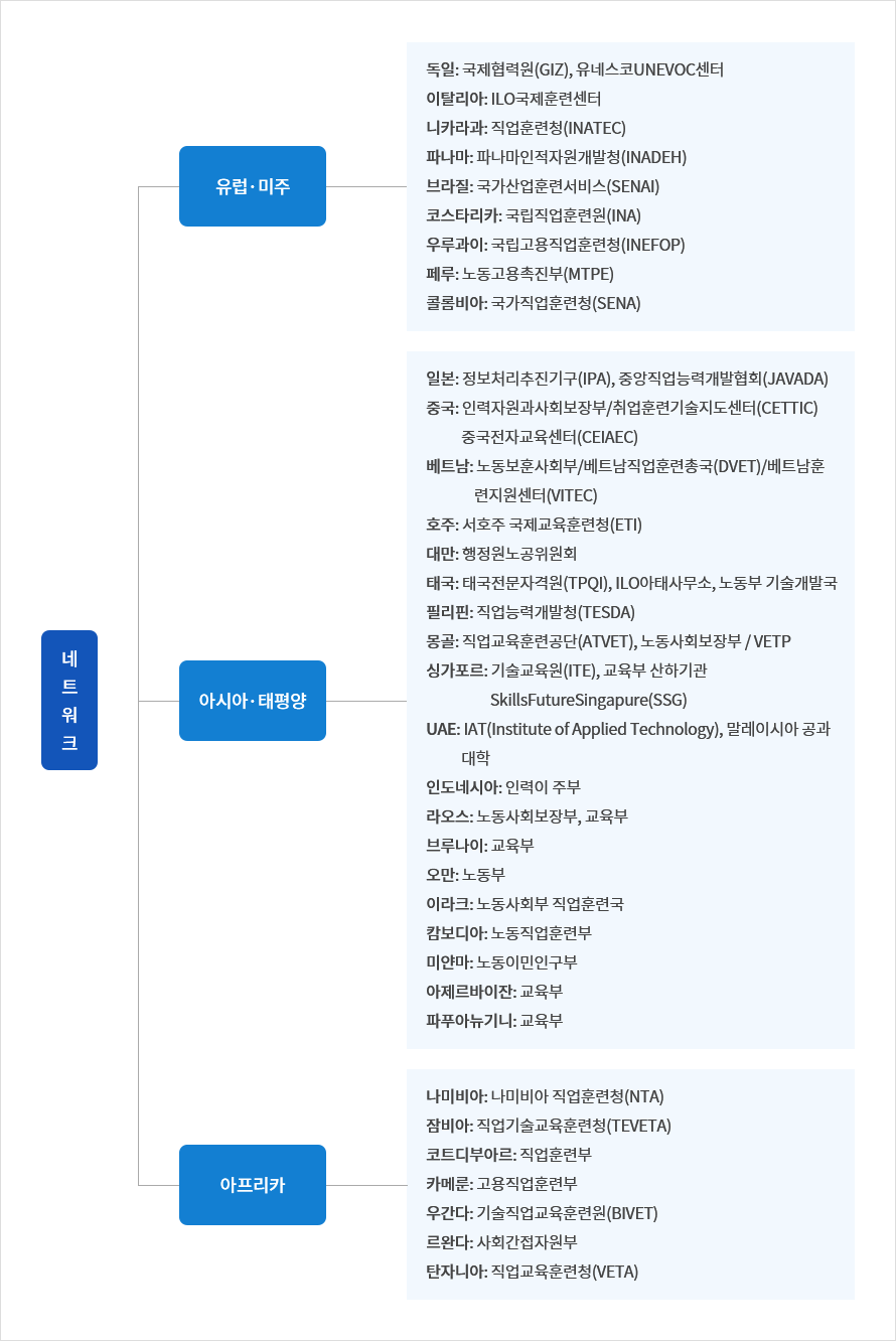 ±¹°¡º° ³×Æ®¿öÅ©-ÀÚ¼¼ÇÑ ³»¿ëÀº ÇÏ´Ü ÂüÁ¶