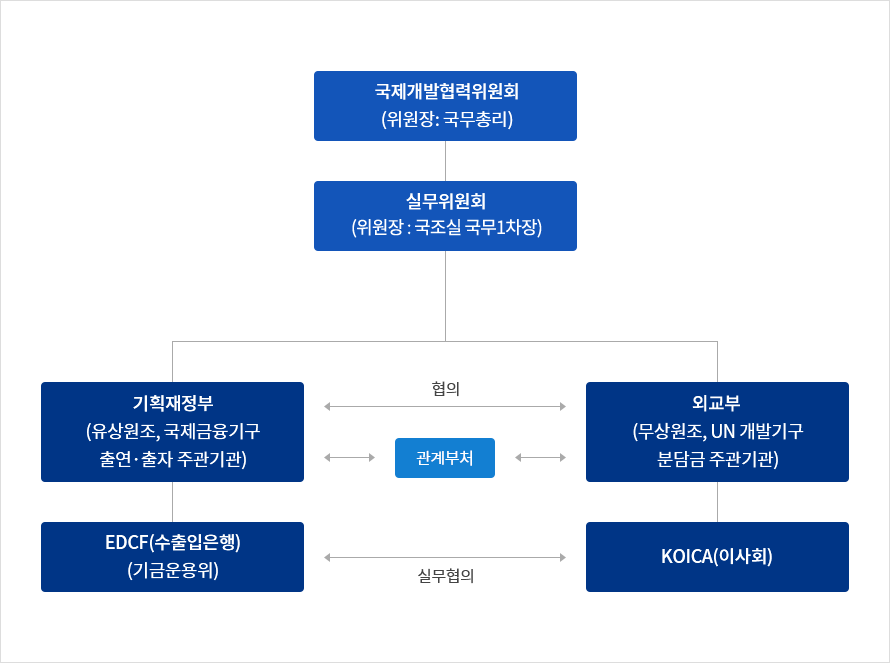 »ç¾÷ ÁøÇà ÇÁ·Î¼¼½º