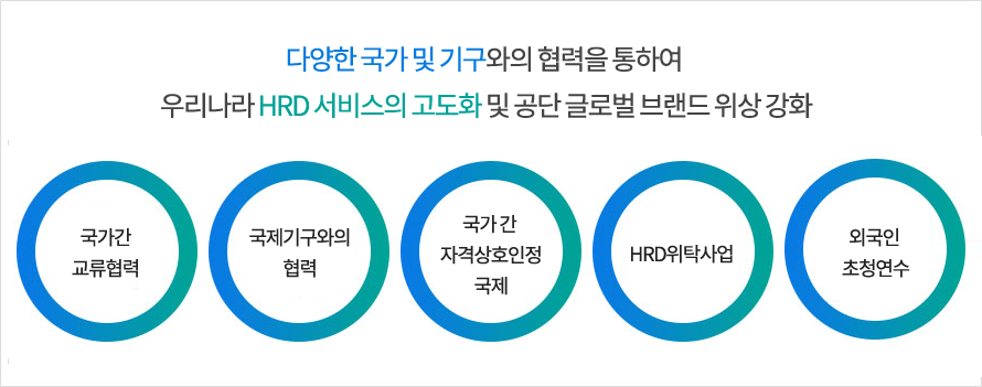 ´Ù¾çÇÑ ±¹°¡ ¹× ±â±¸¿ÍÀÇ Çù·ÂÀ» ÅëÇÏ¿© ¿ì¸®³ª¶ó HRD ¼ºñ½ºÀÇ °íµµÈ ¹× °ø´Ü ±Û·Î¹ú ºê·£µå À§»ó °È / ±¹°¡°£ ±³·ùÇù·Â, ±¹Á¦±â±¸¿ÍÀÇ Çù·Â, ±¹°¡ °£ ÀÚ°Ý»óÈ£ÀÎÁ¤ ±¹Á¦, HRDÀ§Å¹»ç¾÷, ¿Ü±¹ÀÎ ÃÊû¿¬¼ö