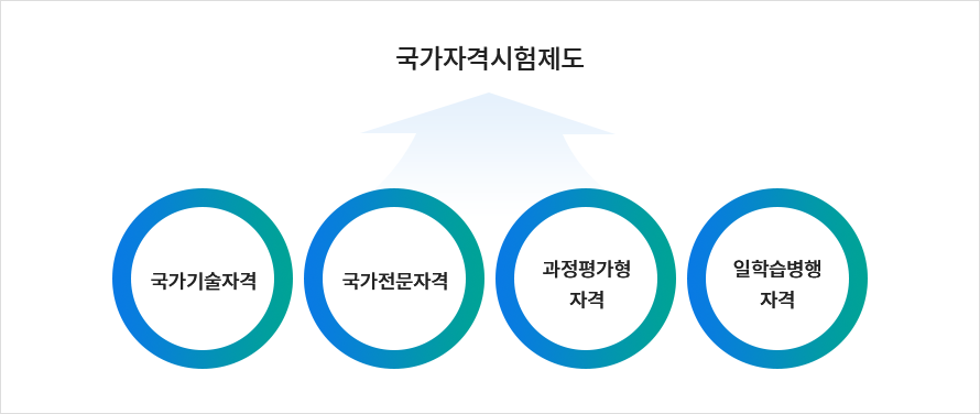 ±¹°¡ÀڰݽÃÇèÁ¦µµ-ÀÚ¼¼ÇÑ ³»¿ë ÇÏ´Ü ÂüÁ¶