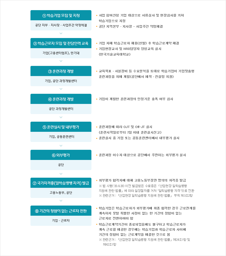 ÀÏÇнÀº´Çà - ÀÚ¼¼ÇÑ ³»¿ë ÇÏ´Ü ÂüÁ¶