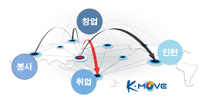 ºÀ»ç, â¾÷, Ãë¾÷, ÀÎÅÏ